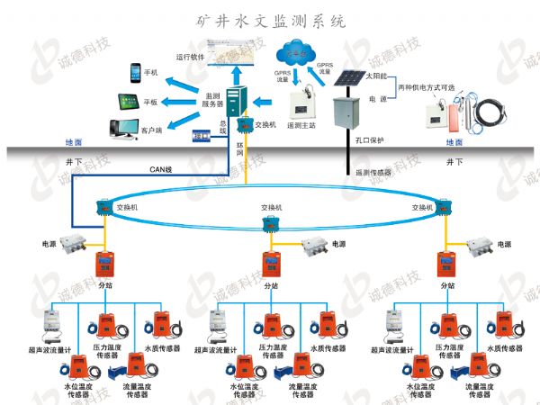 礦山自動化設備生產廠家