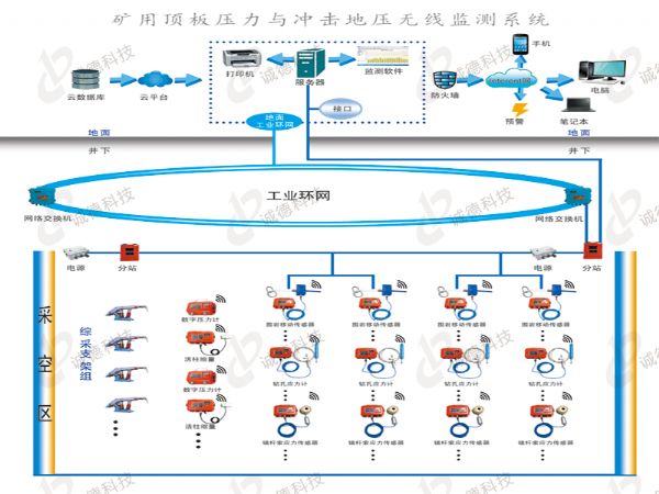 礦山自動化設備生產廠家